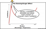 dunning-kruger-chart-2.png