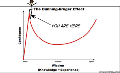 dunning-kruger-ekklesian.png